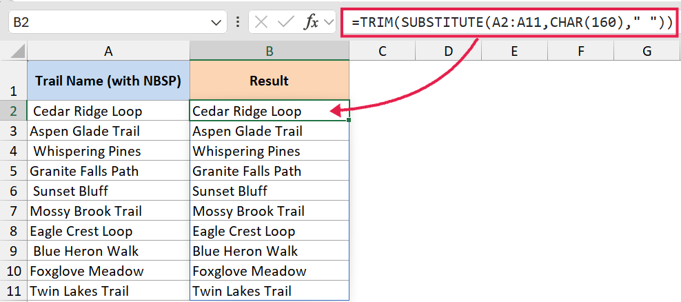 Excel formula =TRIM(SUBSTITUTE(A2:A11,CHAR(160)," ")) used to remove non-breaking spaces from trail name data