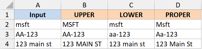 Excel table showing text transformations: Input column compared to UPPER, LOWER, and PROPER function results for three rows