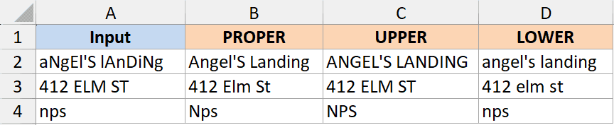 Excel table comparing PROPER, UPPER, and LOWER functions applied to input text examples in columns B, C, and D