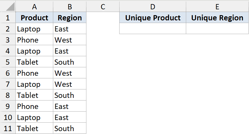 Unique Function Dataset Example 5: Excel table with Product and Region columns next to empty Unique columns D and E