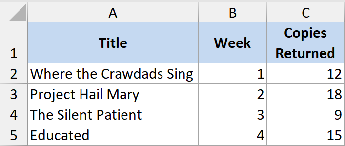 Excel table showing book titles, week numbers, and copies returned for a multi-cell range dataset to be transposed