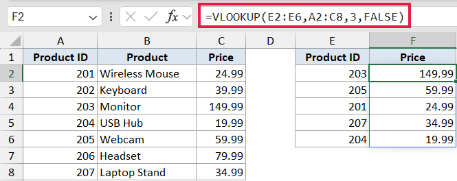 Excel formula bar showing VLOOKUP with an array reference for the lookup value, returning prices for product IDs