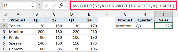 VLOOKUP formula using MATCH to dynamically find the column index for Monitor Q3 sales in an Excel table