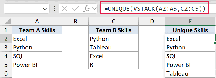 Excel formula bar showing =UNIQUE(VSTACK(A2:A5,C2:C5)) to combine and filter unique skill lists from columns A and C