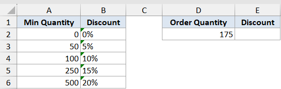 Vlookup Function Dataset Example 2 showing a discount table with minimum quantities and an order quantity of 175