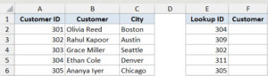 Vlookup Function In Excel Examples VLOOKUP Function in Excel (7 Easy Examples)