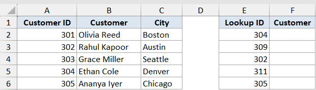 Excel dataset with Customer ID, Name, and City columns alongside a lookup table for Customer ID and empty Name column