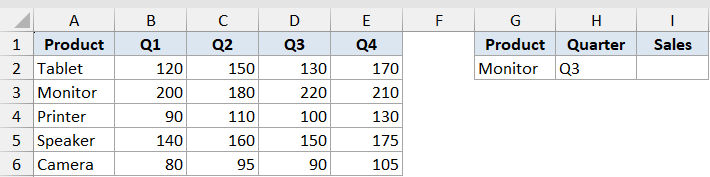 Excel dataset showing product sales by quarter with a lookup table for Monitor Q3 sales