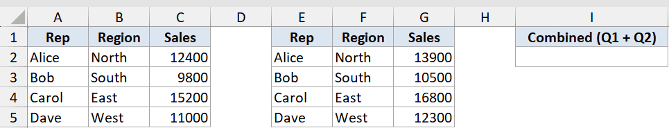 Vstack Function Dataset Example 1 showing two separate sales tables ready to be combined into one column in Excel