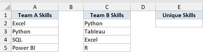 Excel spreadsheet showing Team A Skills in column A and Team B Skills in column C, with an empty Unique Skills header