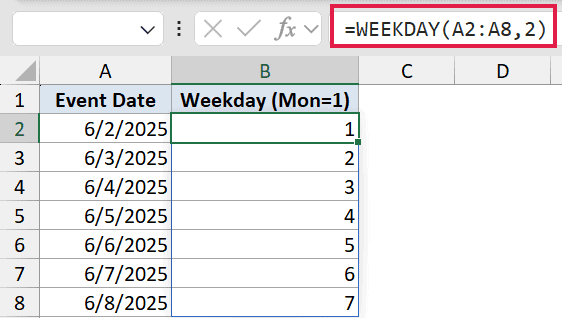 Excel formula bar showing =WEEKDAY(A2:A8,2) applied to a date column to return weekday numbers starting Monday as 1