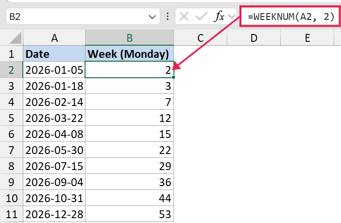 Excel formula =WEEKNUM(A2, 2) in the formula bar, showing week numbers starting on Monday for dates in column A