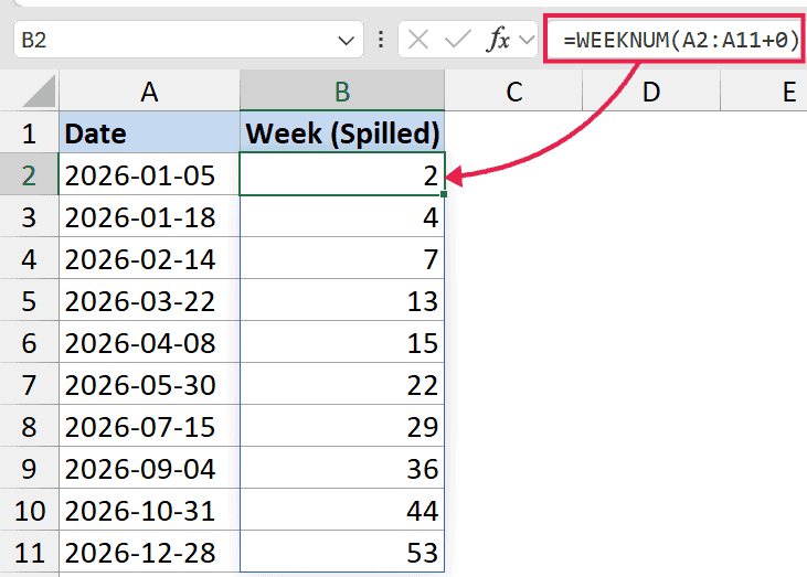 Excel formula =WEEKNUM(A2:A11+0) applied in cell B2, causing results to spill down column B for the dates in column A