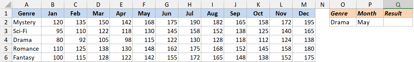 Excel dataset with genres and months, plus a lookup table for Drama and May to perform a 2-way XLOOKUP