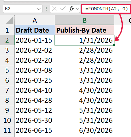 Excel formula =EOMONTH(A2, 0) in cell B2 showing the last day of the month for dates in column A