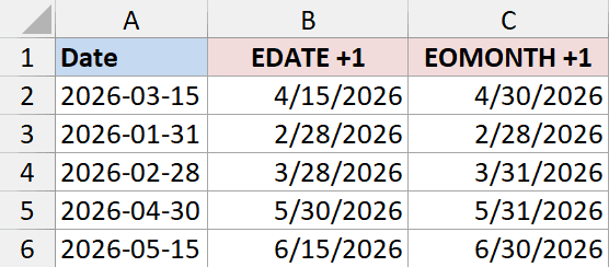 Excel table comparing EDATE and EOMONTH date functions with columns for Date, EDATE +1, and EOMONTH +1 calculations