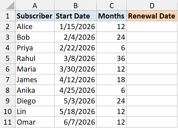Excel table with columns for Subscriber, Start Date, Months, and a highlighted empty Renewal Date column