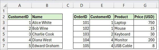Data set to perform left join in Excel