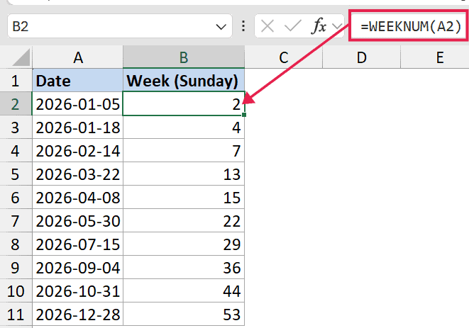 Excel formula bar showing =WEEKNUM(A2) applied to cell B2, returning week number 2 for date 2026-01-05