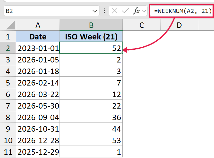 Excel formula =WEEKNUM(A2, 21) applied to a date column to calculate ISO week numbers