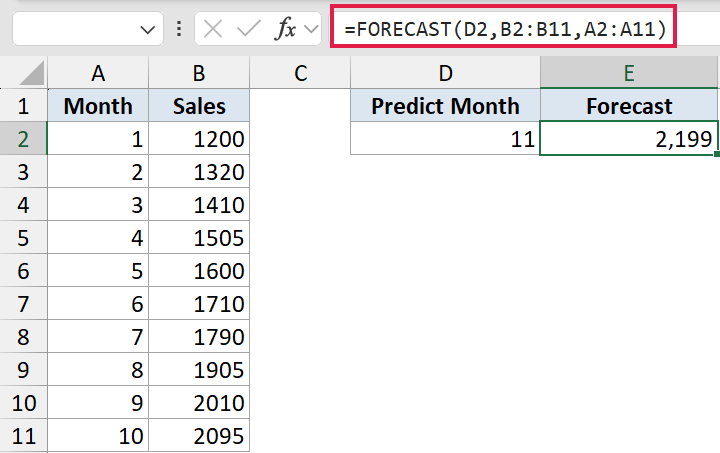 Excel formula bar showing =FORECAST(D2,B2:B11,A2:A11) to calculate a sales prediction for month 11 in cell E2