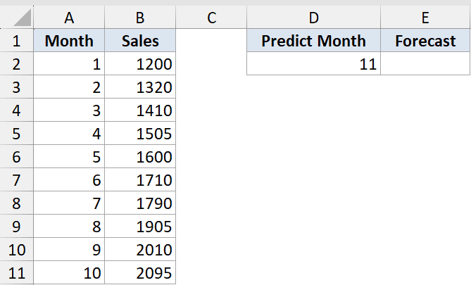 Forecast Function Dataset Example 1 showing a table with Month 1-10 sales data and a target prediction for Month 11