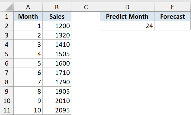Forecast Function Dataset Example 4 showing a table with Month 1-10 sales data and a target prediction for month 24