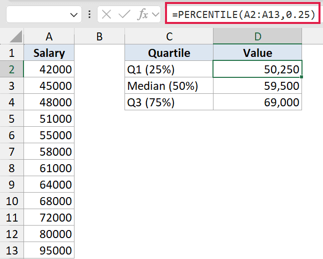 Excel formula bar showing =PERCENTILE(A2:A13,0.25) to calculate the first quartile value from a salary data list