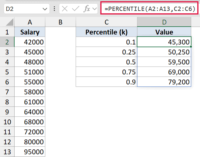 Excel formula bar showing PERCENTILE function applied to an array of salary data with multiple percentile k values