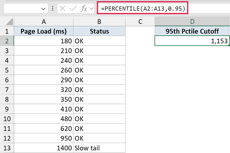 Excel formula bar showing =PERCENTILE(A2:A13,0.95) to calculate the 95th percentile of page load times in column A