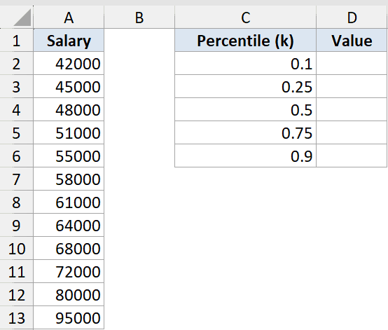 Percentile Function Dataset Example 3 showing salary data in column A and percentile k-values in column C