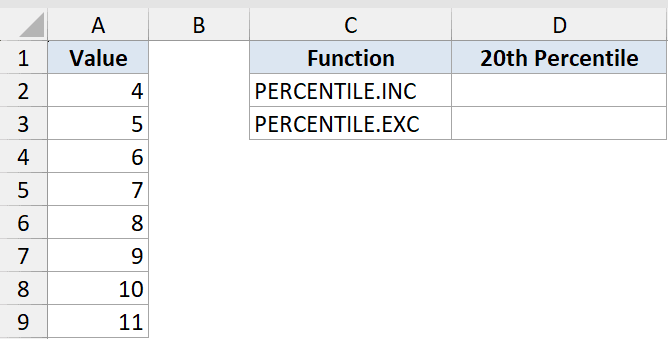 Percentile Function Dataset Example 4 showing Excel table with values 4-11 and PERCENTILE.INC and EXC function labels
