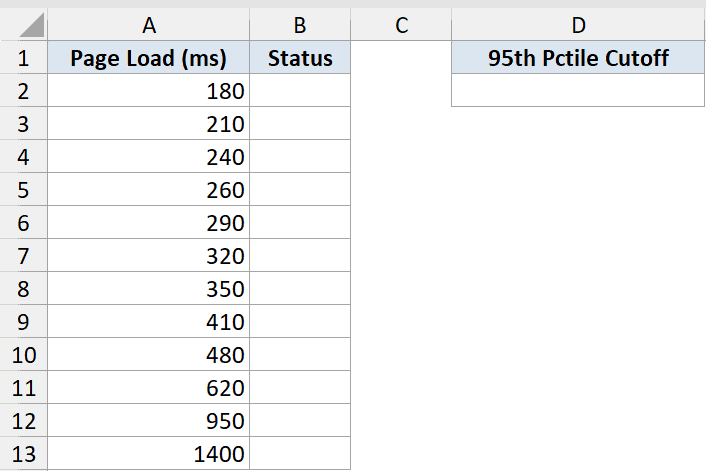 Percentile Function Dataset Example 5: Excel table showing page load times in column A and a 95th percentile header in D1
