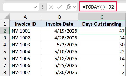 Excel formula bar showing =TODAY()-B2 to calculate days outstanding from invoice dates in a spreadsheet table