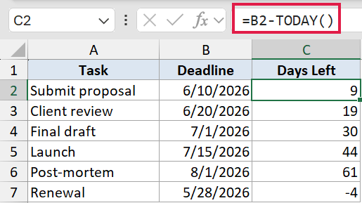 Excel formula bar showing =B2-TODAY() to calculate days remaining until a deadline in a task table
