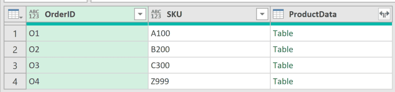 Power Query table showing OrderID and SKU columns with a nested ProductData table column containing Table links