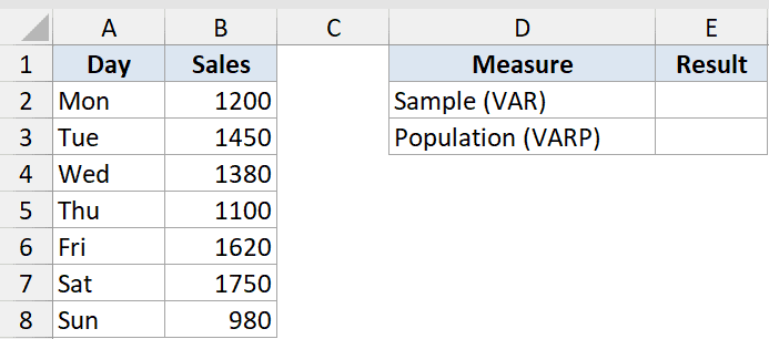 Var Function Dataset Example 2 showing a table of daily sales data alongside labels for VAR and VARP calculations