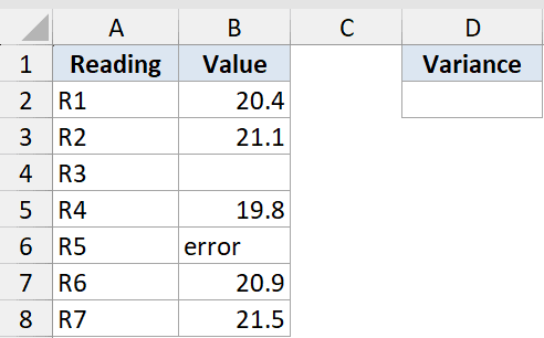 Excel table showing a dataset with empty cells and an error value in the Value column for VAR function calculation