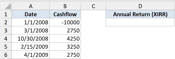 Xirr Function Dataset Example 1 showing dates and cashflows in columns A and B, with Annual Return header in column D