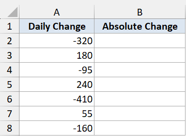 Excel dataset showing a Daily Change column with positive and negative values and an empty Absolute Change column