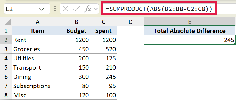 Excel formula =SUMPRODUCT(ABS(B2:B8-C2:C8)) calculating total absolute difference between budget and spent columns