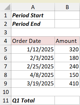 Excel dataset example 5 showing a table with Order Date and Amount columns containing dates from 2025
