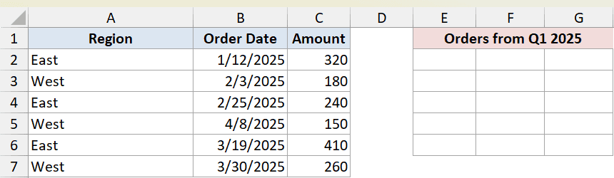 Excel dataset showing Region, Order Date, and Amount columns with an empty table for Orders from Q1 2025