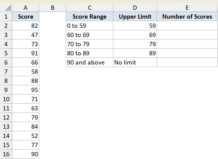 Frequency example 1 dataset showing a list of scores and a bin table with score ranges and upper limits in Excel