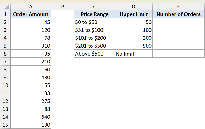 Excel dataset for FREQUENCY function showing order amounts in column A and price range bins in columns C and D
