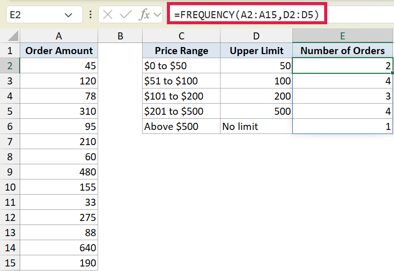 Excel formula bar showing FREQUENCY function calculating order counts based on data ranges in columns A and D