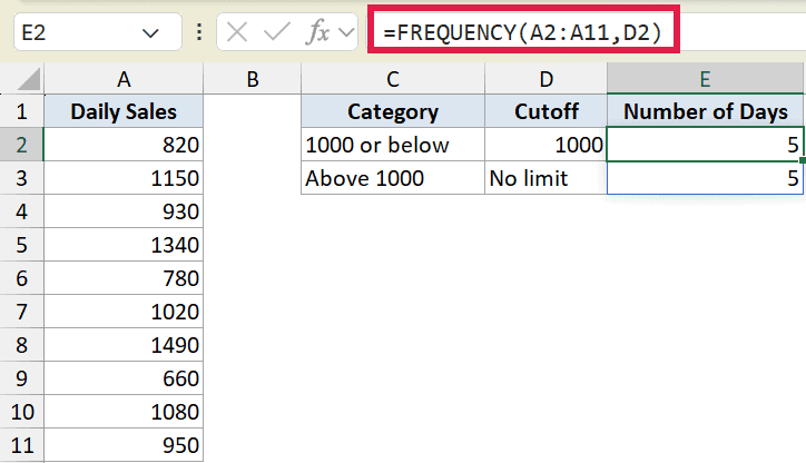 Excel formula bar showing FREQUENCY function applied to daily sales data, resulting in a split of 5 days per category