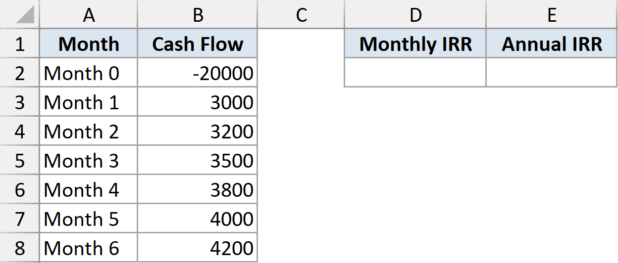 Excel dataset for IRR example 3 showing months 0-6 with cash flows and empty cells for monthly and annual IRR results