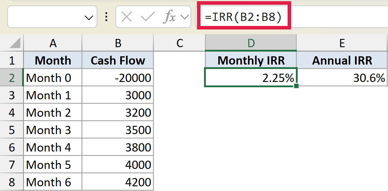 Excel formula bar showing =IRR(B2:B8) to calculate a 2.25% monthly IRR based on cash flows in column B