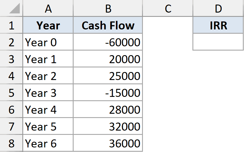 Excel dataset for IRR example 4 showing years 0-6 with corresponding cash flows in columns A and B and an IRR header